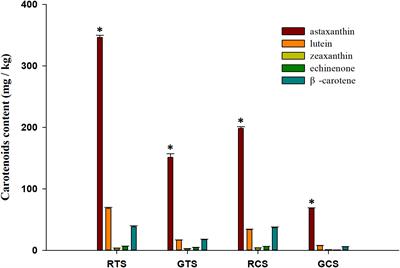 PcASTA in Procambarus clarkii, a novel astaxanthin gene affecting shell color